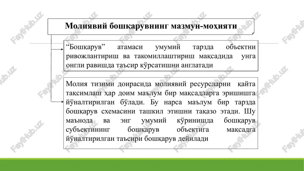 bashoratlash muvofiqlashtirish moliyaviy boshqaruvning asosiy metodologik printsiplari pirovard maqsadga bog'liqlik xo'jalik barcha tarmoqlarining makroiqtisodiy muvozanatliligi jamiyat barcha a'zolarining manfaatlariga mos kelish real imkoniyatlar asosida ichki va tashqi iqtisodiy sharoitlarni hisobga olish iqtisodiy qonunlardan foydalanish moliyaviy boshqaruvning konkret metodlari va shakllari moliyaviy resurslarni jalb qilish metodlari tizimi moliyaviy rejalashtirish dasturlashtirish bashoratlash (prognozlashtirish) moliyaviy tartibga solish moliyaviy nazorat moliyaviy qonunlarni qabul qilish moliyaviy boshqaruv tizimi boshqaruv sub'ekt- lari ta'sir instru- mentlari pirovard maqsad boshqaruv ob'ekt- lari moliya tizimi moliyaviy siyosat tizimlar moliyasi moliyaviy barqarorlik prezident; parlament; hukumat; moliya vazirligi; davlat soliq qo'mitasi; markaziy bank; hisob palatasi; va boshqalar. boshqaruv printsiplari; moliyaviy bashoratlash; moliyaviy dasturlash; moliyaviy rejalashtirish; moliyaviy tartibga solish; moliyaviy nazorat; moliyaviy qonunchilik; moliyaviy tahlil. byudjet fondlarini shakllantirish va foydalanish bo'yicha munosabatlar; nobyudjet fondlarini shakllantirish va foydalanish bo'yicha munosabatlar; sug'urta fondlarini shakllantirish va foydanish bo'yicha munosabatlar. makroiqtisodiy muvozanat; byudjet rejalarining profitsitligi; davlat qarzining mavjud emasligi; mustahkam (barqaror) milliy valyuta. moliyani boshqarishda bir …