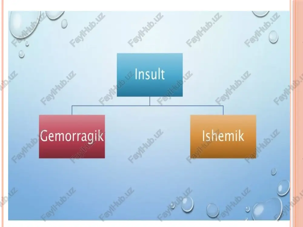 z qorachig‘i anizokoriyasi, qorachiqning yorug‘likka javob reaksiyasi susaygan yoki yo‘qolgan. yutinish va gapirish yo‘qolgan, o‘ng yoki chap tomonda qo‘l-oyoqning falajlanishi, oyoq panjasi tashqariga buralib qolgan, qo‘llarni ko‘tarib tashlaganda falajlangan qo‘l «qamchisimondek» tezda tushib ketadi, oyoqda ham shunday bo‘ladi. qo‘l-oyoqlarda mushak- lar tonusi pasaygan — gipotoniya, pay reflekslari pasaygan yoki chaqirilmaydi, patologik reflekslari uchraydi. sezgi kamayadi yoki yo‘qoladi. falajlanish hamma vaqt markaziy xarakterda bo‘lgani uchun asta-sekinlik bilan mushaklar tonusi oshib boradi, pay reflekslari baland, gapirishi noaniq— dizartriya, motor va sensor afaziyalar kuzatiladi. agar qon miya qorinchalariga quyilsa, bunda kasalning ahvoli juda ham og‘ir — koma holatida, nigoh qarash, qusish, yurakning tez-tez urishi, nafas olishning qiyinlashishi va tutqanoq xuruji klonik va tonik qaltirashlar kuzatiladi. bir yilgacha —tiklanish davri, bir yildan keyin esa qoldiq davri deyiladi. gemorragik insult kislorod terapiya; gemorragik insult kislorod terapiya; ishemik insult askorbin kislota askorbin kislota no- shpa 2,0 ml, pa- 5% 5,0 ml t/ i; 5% 5,0 ml …
