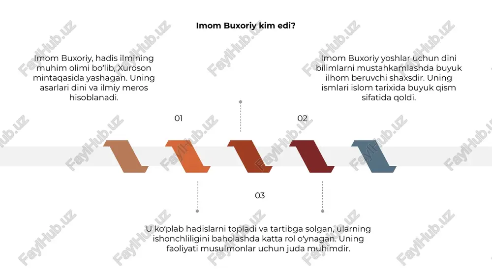 bai. unutilmas xotiralar insonlarni diniy qadriyatlar va ilm ilmiy izlanishlarga yana-da chuqurroq yopishishga undaydi. bu xotiralar milliy va madaniy qadriyatlarni mustahkamlashda muhim rol o'ynaydi. imom buxoriy nomi bilan bog'liq tarixiy voqealar va iboratlar xalq orasida uni mehr bilan nishonlash uchun imkon yaratadi. bu esa, milliy birlik va rivojlanishga turtki bo'ladi. e’tiboringiz uchun rahmat image1.jpg