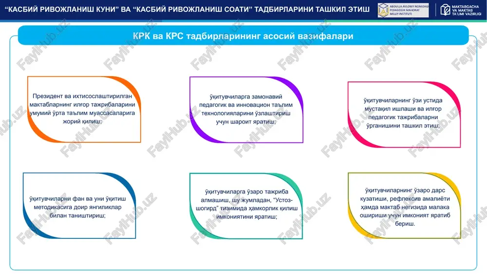 urux tuman(shahar) ishchi gurux tayanch maktablar umumiy o'rta ta'lim muassasalar 1 2 3 4 5 respublika muvofiqlashti-ruvchi kengashi maktabgacha va maktab ta'limi vazirligi ixtisoslashtirilgan ta'lim muassasalari agentligi yangi o'zbekiston universiteti a.avloniy nomidagi milliy-tadqiqot instituti (ishchi organ) respublika ta'lim markazi pedagogik mahorat va xalqaro baholash markazi qqr mmtv, maktabgacha va maktab ta'limi boshqarmalari prezident maktablari pedagogik mahorat markazlari (ishchi organ) ijod maktablari metodik xizmat ko'rsatish bo'limlari tuman (shahar) maktabgacha va maktab ta'limi bo'limi (ishchi organ) ixtisoslashtirilgan maktablar tajribali o'qituvchilar maktab direktori mentor o'qituvchilar etakchi o'qituvchilar maktab direktori koordinatorlar etakchi o'qituvchilar tadbirlarni tashkil etish tizimining tuzilmasi o'qituvchilar “kasbiy rivojlanish kuni” va “kasbiy rivojlanish soati” tadbirlarini tashkil etish respublika muvofiqlashtiruvchi kengashining asosiy vazifalari hududiy ishchi guruxlarning asosiy vazifalari tuman(shahar) ishchi guruxlarining asosiy vazifalari o'quv dasturlarini ishlab chiqish bo'yicha ekspert guruhini shakllantirish; o'quv dasturlarni ishlab chiqish va takomillashtirish; master-trenerlarni tayyorlash uchun maxsus treninglarni tashkil qilish; o'quv materiallarini hududiy ishchi guruhlarga etkazilishini ta'minlash; krk va …