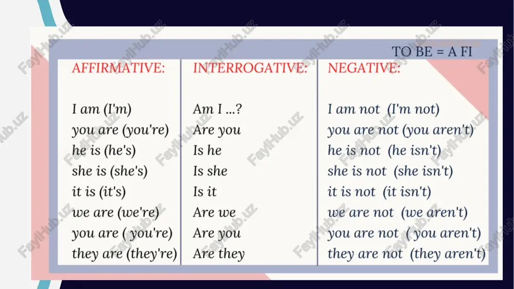 different uses of be - Page 3