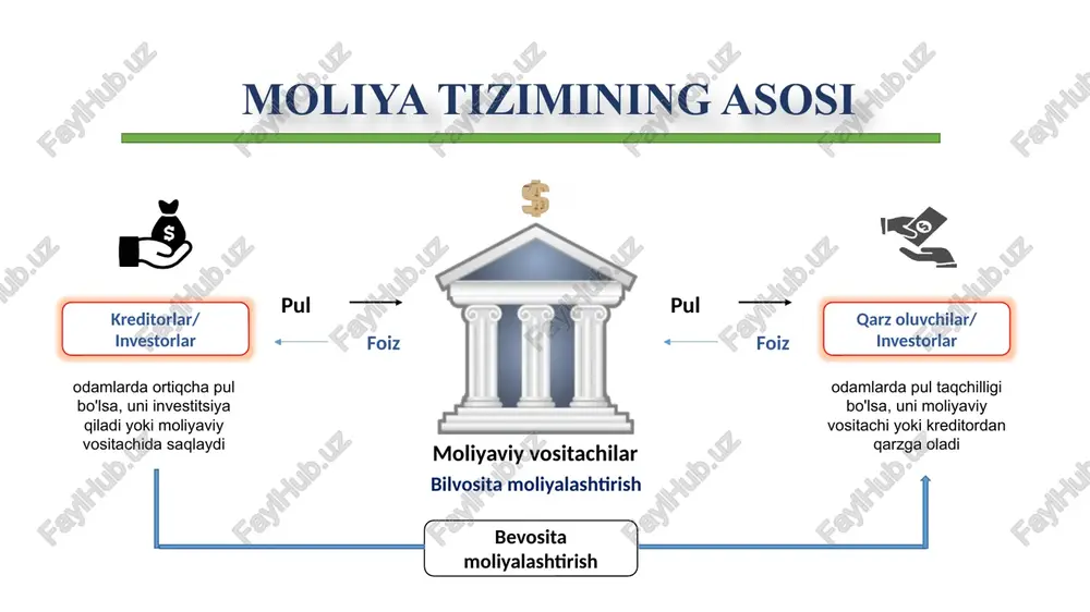 moliyatizimi - Page 3