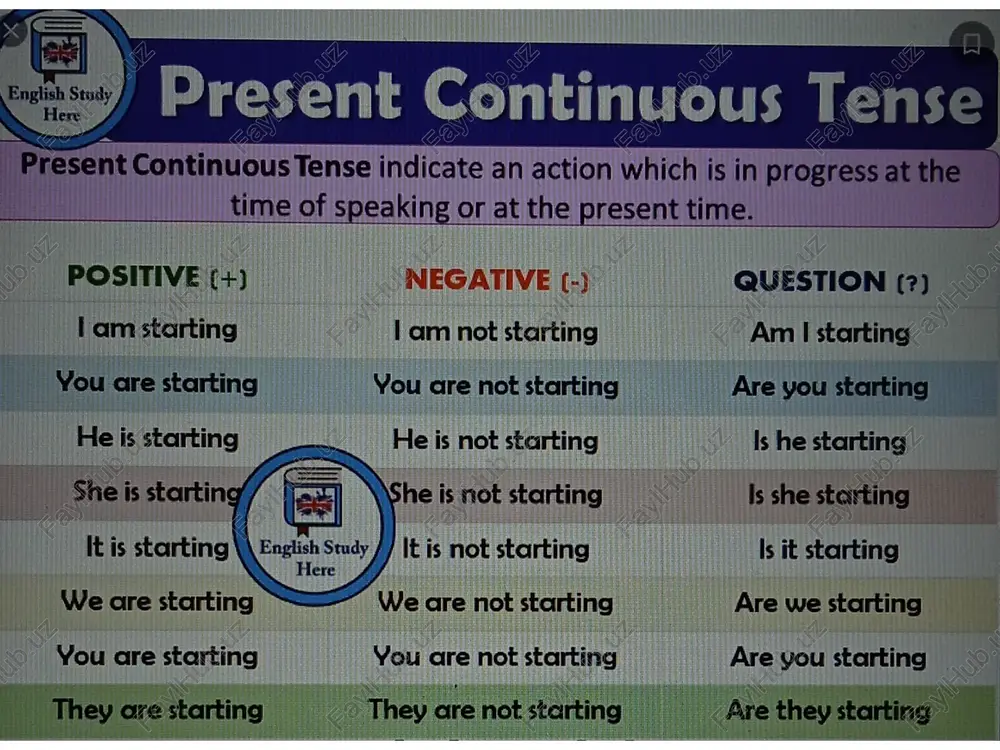 present continuous tense - Page 3
