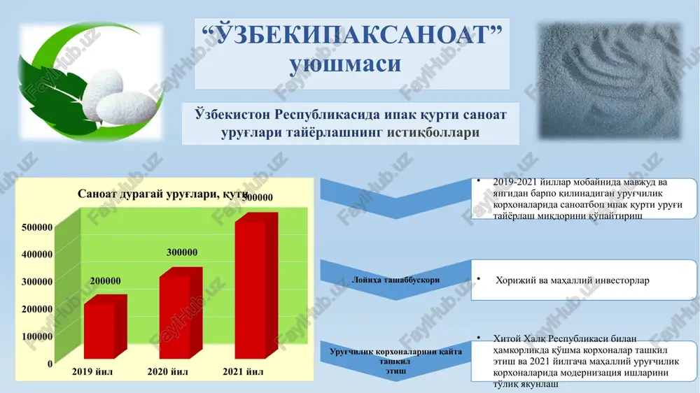 0 3 69 10 texnolog qoraqalpog'iston res. andijon buxoro jizzax qashqadaryo navoiy namangan samarqand surxondaryo sirdaryo farg'ona toshkent viloyati xorazm 2 50 5 1 2 36 etiboringiz uchun raxmat! image2.jpeg image3.jpeg image4.png image5.png image6.png image7.png image8.png image9.png image10.png image11.jpeg image12.jpeg image13.jpeg image14.jpeg image15.jpeg image20.jpeg image21.jpeg image22.jpeg image23.jpeg image24.jpeg image25.jpeg image26.jpeg image27.jpeg image16.png image17.png image18.png image19.png image28.jpeg image29.png image30.jpeg image31.jpeg image32.jpeg image33.jpeg _____microsoft_office_excel1.xlsx image34.jpeg image1.jpeg list1 iqtisodchi ipakchilik texnolog ipakchi agronom muhandis-texnolog texnolog qoraqalpog'iston res. 15 andijon 40 20 60 20 buxoro 2 12 jizzax 3 4 4 2 2 qashqadaryo 20 30 300 50 50 navoiy 5 6 15 3 5 namangan 2 4 50 samarqand 15 1 surxondaryo 2 2 2 2 sirdaryo 4 23 farg'ona 50 45 113 69 36 toshkent viloyati xorazm 7 50 10 /docprops/thumbnail.jpeg