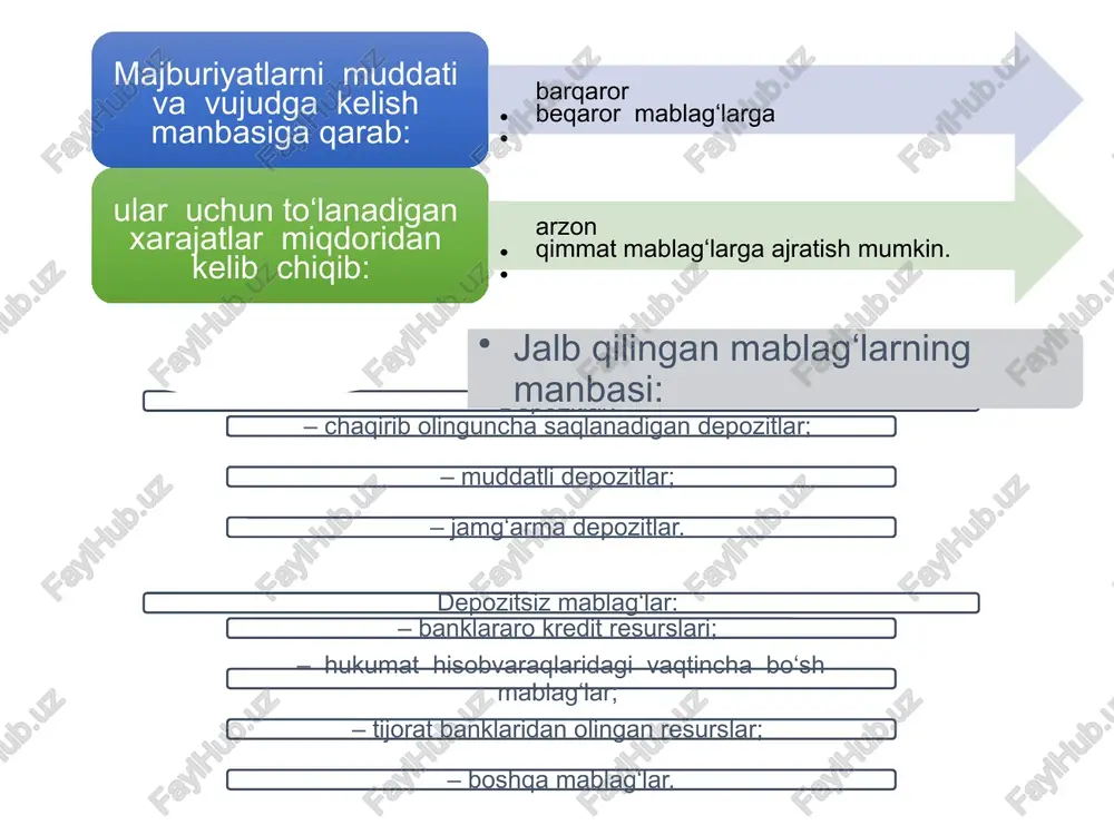 ari. bankning o‘ziga (ichki investitsiyalar) moddiy va nomoddiy aktivlarga yo‘naltirilgan mablag‘lari. bunga bank faoliyatini tashkil etish uchun zarur bo‘lgan binolar, jihozlar va boshqa uskunalar kiradi. banklarning aktiv operatsiyalari daromad keltirish darajasiga qarab: daromad keltiradigan (kredit va investitsiyalar) aktivlar va daromad keltirmaydigan (erkin zaxiralar, moddiy) aktivlarga bo‘linadi. aktivlar markaziy bankning 2015 yil 13 iyundagi 14/5-sonli qarori bilan tasdiqlangan “tijorat banklarida aktivlar sifatini tasniflash va aktivlar bo‘yicha ehtimoliy yo‘qotishlarni qoplash uchun zaxiralar shakllantirish hamda ulardan foydalanish to‘g‘risida”gi nizom “tijorat banklarida aktivlar sifatini tasniflash va aktivlar bo‘yicha ehtimoliy yo‘qotishlarni qoplash uchun zaxiralar shakllantirish hamda ulardan foydalanish to‘g‘risida”gi nizomga asosan banklarning aktivlari sifati standart; substandart; qoniqarsiz; shubhali; umidsiz toifalarga tasniflanadi. aktivlar “standart” sifatida tasniflangan aktivlar bo‘yicha qaytarilmagan kredit summasining 1 foizi miqdorida zaxiralar tuzishi shart. “substandart” sifatida tasniflangan aktivlar bo‘yicha bank asosiy qarzning to‘lanmagan summasining 10 foiziga teng bo‘lgan zaxiralarni shakllantirishi lozim. tijorat banki sifati “qoniqarsiz” deb tasniflagan aktivlar uchun ularning qaytarilmagan asosiy qarz …