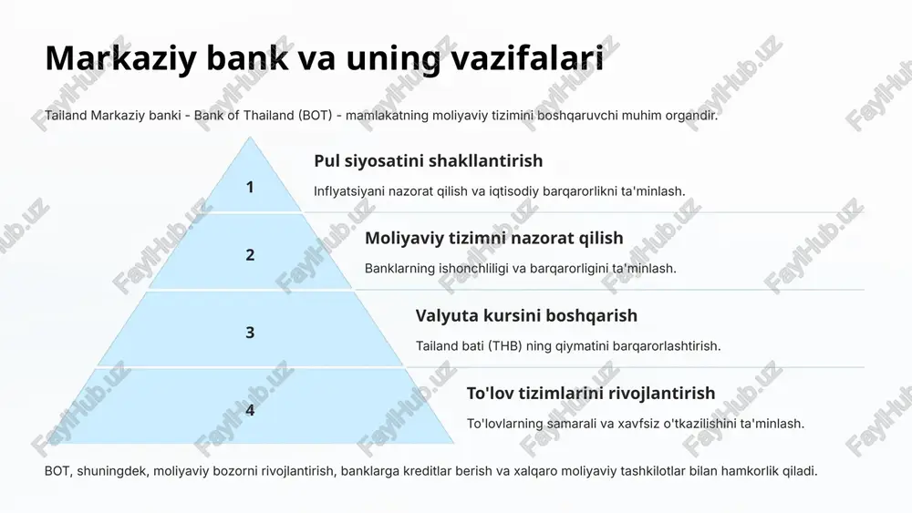 8 raqamli bank xizmatlari tailandda raqamli bank xizmatlari tez sur'atlar bilan rivojlanmoqda. internet banki, mobil bank va to'lovlarni amalga oshirish keng tarqalgan. raqamli bank xizmatlari mijozlarga qulaylik va samaradorlikni ta'minlaydi. 9 kredit siyosati va risklarni boshqarish tijorat banklari kreditlash siyosatini amalga oshirishda, mijozlarning kreditga bo'lgan talablarini baholashda va kredit berishda ehtiyotkorlik bilan yondashadi. risklarni boshqarish, bankning moliyaviy barqarorligini ta'minlash va yo'qotishlarni kamaytirishda muhim ahamiyatga ega. banklar turli xil risklarni, jumladan, kredit, bozor, operatsion va qonunchilik risklarini aniqlash va boshqarish uchun samarali mexanizmlarni qo'llaydi. 10 xulosa tailand davlat bank tizimi barqaror va rivojlangan bo'lib, iqtisodiy o'sishga va moliyaviy xizmatlarni ta'minlashga muhim hissa qo'shadi. banklar turli xil xizmatlarni taklif qiladi, shu jumladan kreditlar, investitsiyalar, to'lov tizimlari va raqamli bank xizmatlari. 11 foydalanilgan manbalar tailand banki bank haqida ma'lumot va statistika. tailand moliya vazirligi moliyaviy siyosat va iqtisodiy ma'lumotlar. xalqaro valyuta fondi tailand iqtisodiyotini baholash. osiyo taraqqiyot banki tailand iqtisodiyotini rivojlantirishga oid hisobotlar. …