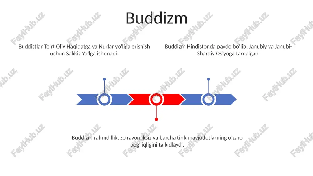 hadi. sales 1st qtr 2nd qtr 3rd qtr 4th qtr 35 25 20 15 jaynizm ular karmaga, reenkarnatsiyaga va tug'ilish va o'lim aylanishidan ozod bo'lish imkoniyatiga ishonishadi. jainizm asosan hindistonda tarqalgan, lekin janubi-sharqiy osiyoda, ayniqsa myanmada, tailandda va vetnamda ham yoyilgan. jainizm zo'ravonlikka qarshilik, kamtarlik va o'ziga tayanishni ta'kidlaydi. janubiy osiyodagi hinduizm janubiy osiyodagi asosiy din, turli xil e'tiqod va amallarga ega bo'lgan hinduizm. islom, janubiy va janubi-sharqiy osiyoga savdo va fath orqali kirib keldi, turli talqinlar va mazhablar bilan. buddizm, hindistonda paydo bo'lib, janubi-sharqiy osiyoga tarqaldi, zo'ravonlikka qarshilik va ma'rifatga e'tibor qaratdi. xristianlik contents title katolik, protestant va sharqiy ortodoks cherkovlari kabi ko'plab nasroniy mazhablari mavjud. janubiy va janubi-sharqiy osiyoda nasroniylik ozchilik dini boʻlib, eng katta jamoalar hindiston, filippin va vetnamda joylashgan. janubiy va janubi-sharqiy osiyoda dinlarning xilma-xilligi. din amaliyotlari va e'tiqodlari ko'pincha mahalliy urf-odatlar va an'analar bilan chambarchas bog'liq bo'lib, mintaqada turli xil din ifodalari paydo bo'ladi. hududda …