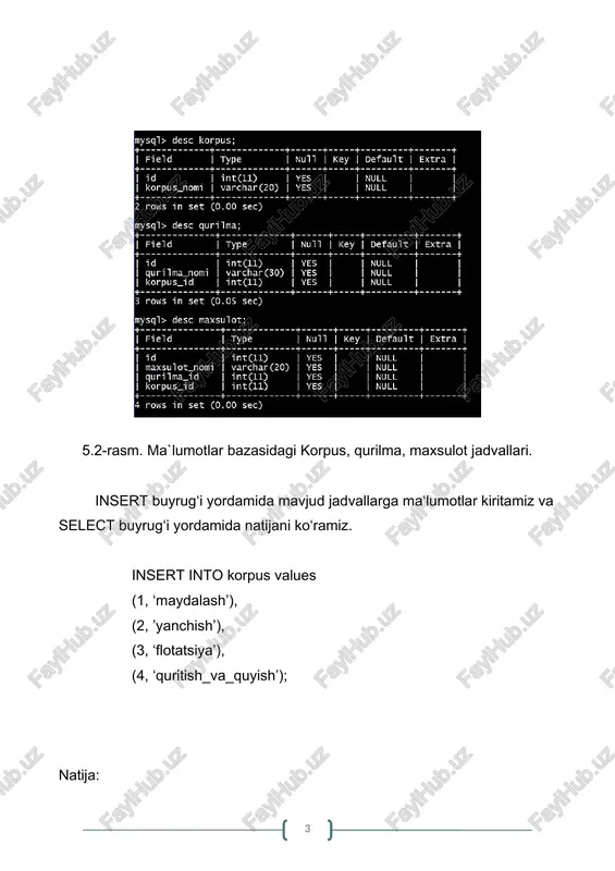 flar’, qurilma_nomi from qurilma; natija: 5.12 – rasm. mid() funksiyasining qo‘llanishi. nazorat savollari 1. use buyrug’i vazifasi nima va qanday xollarda ishlatiladi 2. jadvaldan ma'lum ustunlarni tanlash uchun select iborasidan qanday foydalanish kerak? 3. muayyan shart asosida so'rov natijalarini filtrlash uchun where so’zidan qanday foydalanish kerak? 4. muayyan qiymatlar diapazoniga ega qatorlarni tanlash uchun between operatoridan qanday foydalanish kerak? 5. bir so'rovda bir nechta shartlarni birlashtirish uchun and operatoridan qanday foydalanish kerak? 6. jadval ustunidan minimal qiymatni tanlash uchun min() funksiyasidan qanday foydalanish kerak? 7. jadval ustunidan maksimal qiymatni tanlash uchun max() funksiyasidan qanday foydalanish kerak? 8. jadvaldagi qatorlar sonini hisoblash uchun count() funksiyasidan qanday foydalanish mumkin? 9. jadval ustunining o'rtacha qiymatini hisoblash uchun avg() funksiyasidan qanday foydalanish kerak? 10. jadval ustuni qiymatlari yig'indisini hisoblash uchun sum() funksiyasidan qanday foydalanish mumkin? 11. jadval ustuni qiymatidan ma'lum bir pastki qatorni tanlash uchun mid() funksiyasidan qanday foydalanish kerak? adabiyotlar ro‘yhati 1. t.a.xo'jakulov. …