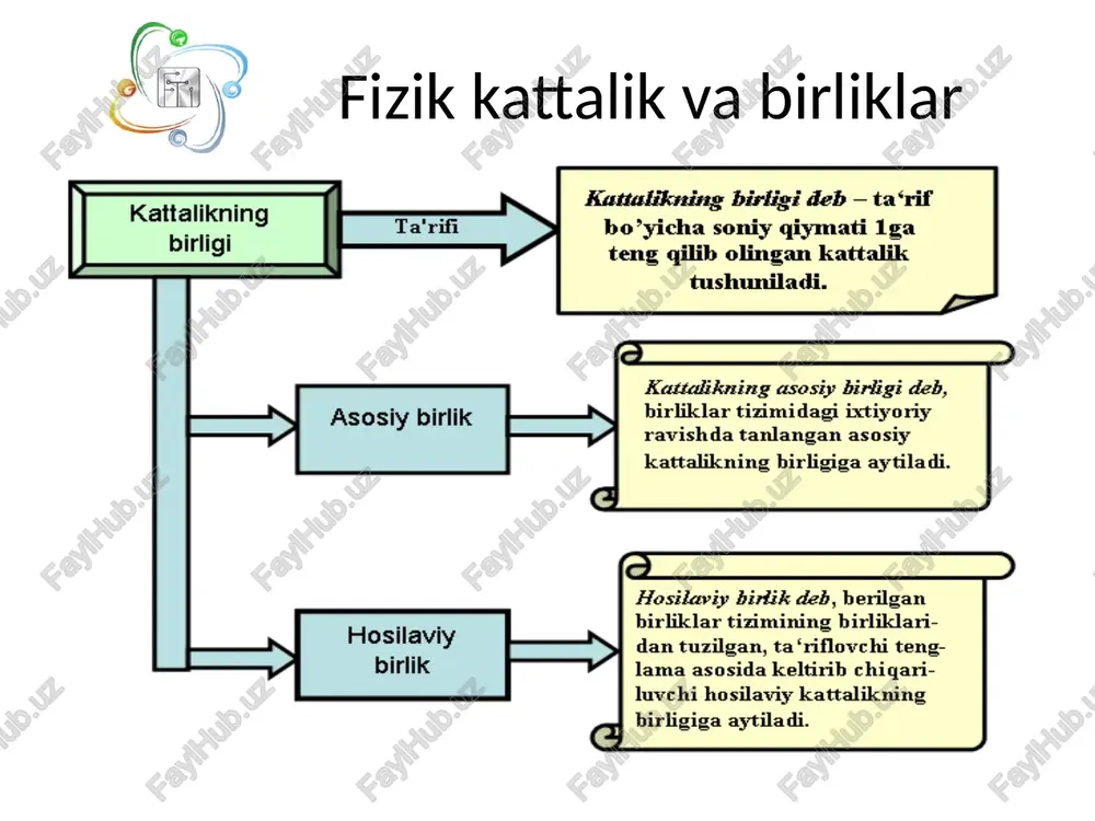 di va 5 - rezbali qo‘zg‘almas nay, ya’ni barabanli shkala bilan biriktirilgan bo‘ladi. barabanli shkalaning esa 50 ta bo‘linmasi bo‘lib, qo‘zg‘almas nay atrofida joylashgan. 6 - tirildoq buragich – doimo kuch bilan jismni ushlab turish uchun va jismda deformatsiya yuz bermasligi uchun xizmat qiladi. image1.png image2.png image3.png image4.png image5.png image6.emf image7.emf image8.emf image9.png image10.jpeg image11.png image12.png image13.jpeg o‘ rtacha arifmetik qiymat. tajribalar natijasida hosil b o‘ lgan tasodifiy xatoliklarni bir xil ehtimollik bilan o‘ lchanayotgan qiymatni uning haqiqiy qiymatidan u yoki bu tomonga o g‘ diradi va yetarlicha tajribalar sonida bu xatoliklar bir – birini o‘ zaro kompensatsiyalaydi. bu hollar kattalikning o‘ rtacha arifmetik qiymati bilan ehtimolligini k o‘ rsatadi va u quyidagi formula bilan hisoblanadi. n x n x x x x n i n n        1 2 1 ..... bu yerda x - o‘ rtacha arifmetik qiymat, x 1 , x …