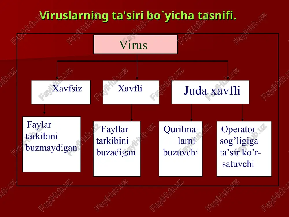 ish imkoniyati dr. web dasturida mav­jud. qurilmalarni buzuvchi operatorga ta’sir etuvchi displeyning lyuminafor qatlamini kuydiruvchi kompyuterning mikrosxemasini ishdan chiqaruvchi printerni ishdan chiqaruvchi mdni buzuvchi operator texnikasiga ta’sir etuvchi antivirus dasturlar detektorlar — virusning signaturasi (virusga taalluqli baytlar ketma-ketligi) bo’yicha tezkor xotira va fayllarni ko’rish natijasida ma'lum viruslarni topadi va xabar beradi. yangi viruslarni aniqlay olmasligi detektorlarning kamchiligi hisoblanadi. faglar — yoki doktorlar, detektorlarga hos bo’lgan ishni bajargan holda zararlangan fayldan viruslar­ni chiqarib tashlaydi va faylni oldingi holatiga qaytaradi. vaktsinalar — yuqoridagilardan farqli ravishda himoyalanayotgan dasturga o’rnatiladi. natijada dastur zararlangan deb hisoblanib, virus tomonidan o’zgartirilmaydi. faqatgina ma'lum viruslarga nisbatan vaktsina qilinishi uning kamchiligi hisoblanadi. shu bois ham, ushbu antivirus dasturlari keng tarqalmagan. privivka — fayllarda xuddi virus zararlagandek iz qoldiradi. buning natijasida viruslar «privivka qilingan» faylga yopishmaydi. filtrlar — qo’riqlovchi dasturlar ko’rinishida bo’lib, rezident holatda ishlab turadi va viruslarga xos jarayonlar bajarilganda, bu xaqda foydalanuvchiga xabar beradi. zararlangan disk zararlangan disk …