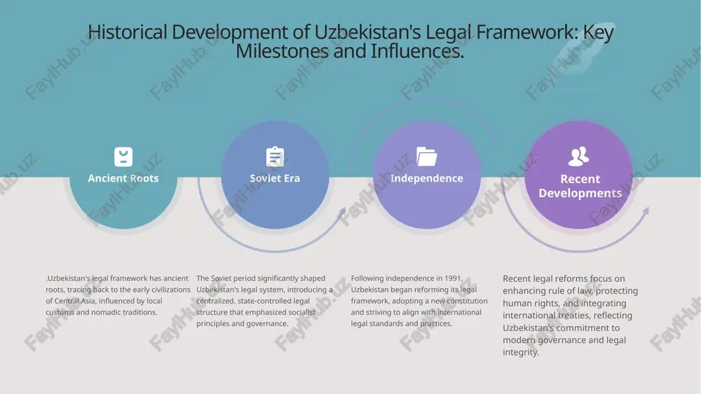 rked by constitutional amendments shaping the nation’s legal landscape and democratic practices. 2 key amendments - major constitutional amendments in 2017 and 2021 aimed to enhance human rights, improve governance structures, and promote democratic principles within uzbekistan’s legal framework. 3 implications for governance - these amendments have led to increased accountability, transparency in government, and greater citizen participation, ultimately fostering a more robust and responsive legal system in uzbekistan. statutory law in uzbekistan: framework and application in governance. 01 statutory law basics statutory law in uzbekistan encompasses laws enacted by the oliy majlis (supreme assembly), forming the backbone of the legal system, ensuring governance and legal order. 02 legislative process the legislative process involves proposal, discussion, and voting on laws in the oliy majlis, reflecting democratic principles and addressing societal needs through statutory frameworks. 03 impact on governance statutory laws shape governance by providing clear guidelines for public administration, influencing …