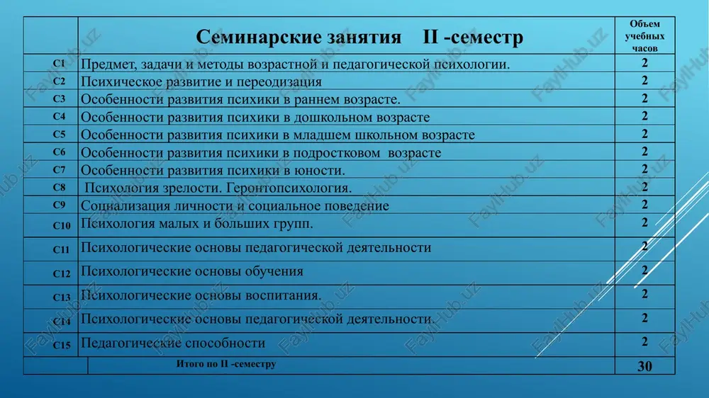 heskoy psixologii v sisteme nauk. • 3.zadachi vozrastnoy i pedagogicheskoy psixologii. • 4.struktura vozrastnoy i pedagogicheskoy psixologii. • 5.spetsialnie metodi issledovaniya v vozrastnoy i pedagogicheskoy psixologii osnovi metodologicheskogo ponimaniya predmeta vozrastnoy psixologii bili zalojeni v fundamentalnix trudax l. s. vigotskogo, a. n. leonteva, d. b. elkonina, l. i. bojovich i drugimi vidayushimisya psixologami v rossiyskoy psixologicheskoy shkole, v rabotax klassikov zarubejnoy psixologii v. shterna, a. vallona, j. piaje, e. eriksona predmet vozrastnoy i pedagogicheskoy psixologii vozrastnaya psixologiya: • vozrastnuyu dinamiku, • zakonomernosti, faktori razvitiya psixiki cheloveka na raznix etapax ego jiznennogo puti. pedagogicheskaya psixologiya: • zakonomernosti razvitiya psixiki cheloveka v usloviyax obucheniya i vospitaniya razvitie psixiki - izmeneniya psixiki vo vremeni (kolichestvennie, kachestvennie i strukturnie preobrazovaniya v psixike): •kolichestvennie •kachestvennie •progressivnie •regressivnie •evolyutsionnie •revolyutsionnie vremennoy period: filogenez – protsess vozniknoveniya i istoricheskogo razvitiya psixiki i povedeniya jivotnix ontogenez – protsess razvitiya psixiki cheloveka ot rojdeniya do smerti mikrogenez – protsess …