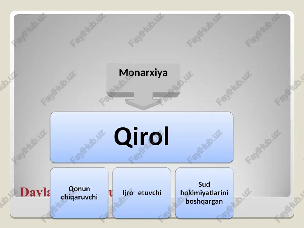 imiyatni amalga oshirgan bosh yustitsiar kansler marshal kamerariy qirol yo’qligida davlatni boshqaruvchi ruhoniyshaxs,rim huquqi bilag’ani davlat devonxonasining boshlig’i qo’shinlar qo’mondoni xazinabon,hisob palatasi boshlig’i tabaqa-vakillik monarxiyasi davrida: ijtimoiy tuzum qirol –bu davrda butun hokimiyatni o’z qo’lida tobora ko’proq to’pladi baron-qirolning vassali uni oldida majburiyatlar o’tardi ritsar-kichik yer egasi,harbiy majburiyat o’tardi dehqonlar-ikkiga bo’lingan frigolderlar va villanlar. frigolderlar –boyigan dehqonlar villanlar –turar joyga biriktirilgan barshchina o’tashga majbur dehqonlar parlamentning vujudga kelish sabablari: -1215-yil 15-yilda “erkinlikning buyuk xartiyasi”ning imzolanishi -1258-1267-yillardagi baronlar urushi -qirol genrix iii fransuz qarindoshlariga angilyadan mansab va yer-mulklar tortiq qilishi -shaharlar papa kuriyasiga to’lanayotgan yo’qori to’lovlardan noroziligi -ritsarlar va erkin dehqonlar qirol amaldorlaridan noroziligi -shahzoda edmund 1258-yil bahorida sitsiliyani istilo qilish uchun ritsar va baronlardan oladigan daromadlarini 3\4 qismini to’lashni talab etishi - “oksford proviziyalari”ni ishlab chiqilishi -1259-yilda “vestminstrlik proviziyalari” nomli hujjat ishlab chiqilishi -simon de monfer boshchilik qilgan yirik feodallar harakati parlamentning vakolatlari: -parlament birinchi marta 1265-yil bahorida uch toifa …