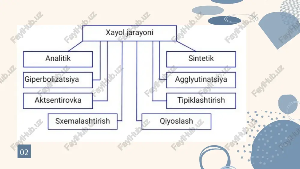 xayol jarayonlari - Page 3