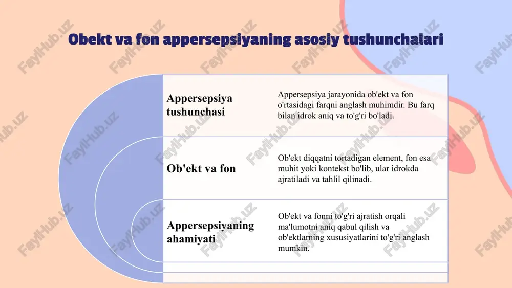 munosabatlar ob'ekt va fon bir-biriga ta'sir qiladi. ob'ekt fonni shakllantiradi va ularni ajratib turadi, bu esa muhim identifikatsiya va tushunishni ta'minlaydi. 'idrokda appersepsiyaning konstanligi' har qanday muhitdagi o'zgarishlarga qaramay, biz ob'ektni barqaror tarzda qabul qilamiz. bu konstanlik idrok va amaliy faoliyat uchun muhim asosdir. foydalanilgan adabiyotlar 1. o'zbekiston respublikasi prezidenti maslahatchisi. ob'ekt va fon appersepsiyasi nazariyasi. toshkent: o'zbekiston fanlar akademiyasi nashriyoti, 2018. 2. akmalov, s. idrokda ob'ekt va fon appersepsiyasi. o'zbekiston psixologiya jurnali, 2020, 5(2), 45-53. 3. nurmatov, d. appersepsiyaning konstanligi va uning psixologik asoslari. toshkent: fan va ta'lim nashriyoti, 2019. 4. tursunov, a. amaliy psixologiya va ob'ekt-fon appersepsiyasi. o'zbekiston davlat universiteti nashriyoti, 2021. 5. bekjonov, m. ranglar va ovozlar orqali ob'ekt va fon appersepsiyasini tushunish. psixologiya va ta'lim, 2022, 7(1), 12-20. e'tiboringiz uchun rahmat! image9.png image10.svg image11.png image12.svg image1.png image2.svg image3.png image4.png image5.png image6.png image7.png image8.svg image13.png image14.png image15.png image16.svg image17.png image18.png image19.png image20.png image21.png image22.png image23.png image24.png image25.png …