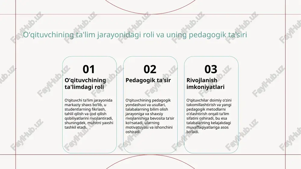 iqlashtirish o'qituvchining samaradorligini oshiradi, talabalarga yanada interaktiv va qiziqarli darslar taqdim etadi. pedagogik mahorat yaxshi pedagogik mahorat, kommunikatsiya va motivatsiya usullari orqali o'qituvchi talabalarning qiziqishini uyg'otadi, ularning rivojlanishi va muvaffaqiyatiga bevosita ta'sir qiladi. darsga tayyorgarlik jarayonining bosqichlari va uning ahamiyati 1 darsga tayyorgarlik bosqichlari darsga tayyorgarlik bosqichlari o'qituvchining reja tuzish, resurslarni tayyorlash va vaqtni muvofiqlashtirish jarayonlarini o'z ichiga oladi. bu bosqichlar samarali va maqsadga muvofiq dars o'tishni ta'minlaydi. 2 tayyorlovning ahamiyati to'g'ri tayyorgarlik darsning muvofiqligi va interaktivligini oshiradi, shuningdek, talabalarning tushunishini va qiziqishini kuchaytiradi. bu jarayon o'qituvchining professional mahoratini ham rivojlantiradi. 3 amaliy strategiyalar darsga tayyorlanishda strategik yondashuvlar, jumladan, mavzuni chuqur o'rganish va innovatsion metodlardan foydalanish, darsning samaradorligini oshirishga yordam beradi. oʻqituvchining darsga tayyorlanish strategiyalari va metodologiyalari 01 rejalashtirish usullari o'qituvchilar darsga tayyorgarlik jarayonida aniq maqsadlar, vaqt taqsimoti va resurslarni samarali rejalashtirish orqali darsni muvaffaqiyatli o'tkazadi. 02 innovatsion metodlar zamonaviy texnologiyalar va pedagogik yondashuvlarni qoʻllash, darsni qiziqarli va interaktiv qilish …