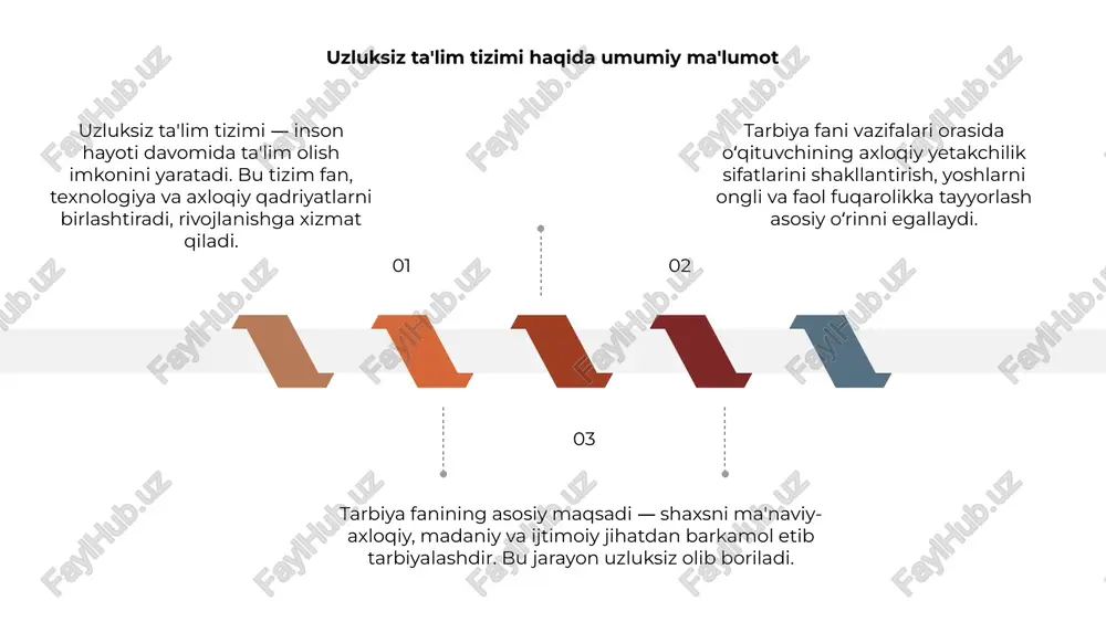iy maqsadi – yosh avlodni ma’naviy, axloqiy, estetik va intellektual rivojlantirishga xizmat qilishdir. tarbiya fani xalqning milliy qadriyatlari, urf-odatlari asosida mustahkam axloqiy asoslar yaratishda muhim vosita bo‘lib xizmat qiladi. uzluksiz ta’limda tarbiyaviy faoliyatni takomillashtirish yo‘llari – metodik yondashuvlarni yangilash, ota-onalar bilan hamkorlik va pedagoglarning malakasini oshirishdir. e’tiboringiz uchun rahmat image1.jpg