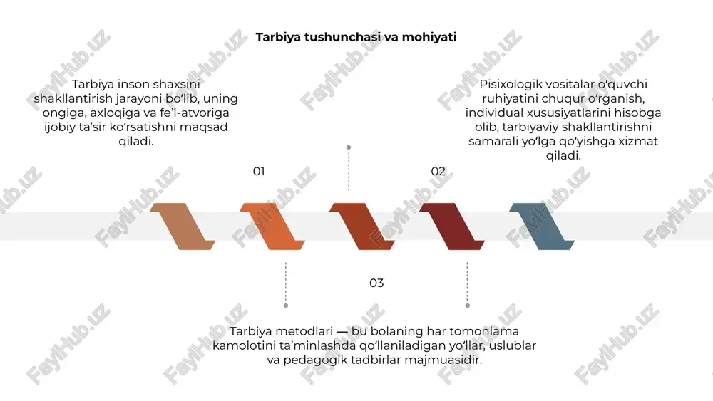 timoiy qadriyatlar, axloqiy me’yorlar singdiriladi. pisixologik vositalar bolaning ruhiy holatini tushunishga yordam beradi. ularning to‘g‘ri qo‘llanishi tarbiya jarayonida yuqori samaradorlikka erishishni ta’minlaydi. tarbiya mazmuni bola hayotiga mos ravishda shakllantiriladi. har bir usul bolaning individual ehtiyojlari va qiziqishlariga moslab tanlanishi kerak bo‘ladi. e’tiboringiz uchun rahmat image1.jpg