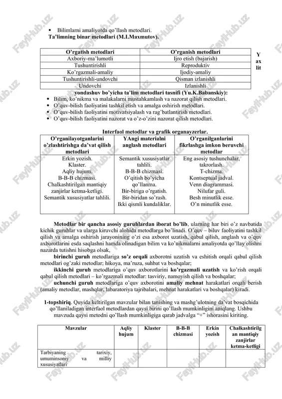 vchilarning bilish faoliyati tavsifiga ko’ra ta’lim metodlari tasnifi (i.ya.lerner va m.n.skatkin). ta’lim metodining nomlanishi o’qituvchi faoliyati o’quvchi faoliyati axboriy-retseptiv o’quv axborotini uzatish, o’rganilayotgan ob’ekt bilan o’quvchi harakatini tashkil etish bilimlarni idrok etish, anglash va yodda saqlash. reproduktiv bilimlar hamda aqliy va faoliyat usullarini hosil qilishga doir topshiriqlarni tuzish va taqdim etish namuna asosida bilimlarni hamda aqliy va faoliyat usullarini egallash. muammoli bayon etish muammoni qo’yish va uni hal etish usullarini ochib berish topshiriqni idrok etish va uni qismlarga ajratish. topshiriq qismlarini mustaqil hal etish va o’z-o’zini nazorat qilish evristik (qisman-izlanish) muammoni qo’yish va uni hal etishga doir qadamlar ketma-ketligini rejalatirish. o’quvchilar faoliyatini boshqarish qo’yilgan vazifa bilan bog’liqlikda muammoni hal etish yo’llarini mustaqil izlash va o’qituvchining qisman ko’magi yordamida muammoni hal etish tadqiqotchilikka doir mustaqil hal etishga doir muammoli vazifalarni shakllantirish. muammoni hal etilish jarayonini nazorat qilish muammoni mustaqil hal etish. asosiy didaktik maqsadlariga ko’ra ta’lim metodlari tasnifi (m.a.danilov va b.p.esipov): …