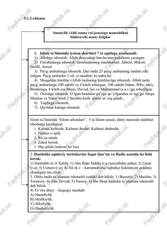 tida “islom arkonlari”, 5 ta islom ustuni, diniy marosim talablari (ibodatga kiradigan): 1. kalima keltirish: kalimai ibodat; kalimai shahodat. 2. namoz o`qish. 3. ro`za tutish. 4. zakot berish. 5. haj qilish (imkoni bo`lsa). islom davlatlari hududlarining kengayib borishi, turli din, toifa, mazhab va mafkura tarafdorlarining musulmon bo`lishi oqibatida aqidaviy masalalar yana ham murakkablashib ketgan. buning ustiga turli tomonlardan musulmonlar aqidasini buzishga urinish va tanqid qilish ham avj olgan.[footnoteref:1] ana shunday murakkab holatda sunniylik (ya’ni ahli sunna val- jamoa) aqidasi va fikrlarini ilmiy asosda jamlash va tartibga solishni taqozo etgan. bu ishni musulmon olamining mashriq tomonida abu mansur moturudiy va ikkinchi tomondan abulhasan ash’ariy uddasidan chiqqan. ahli sunna val-jamoa (sunniylik)ning aqidaviy masalalari shu ikki olim shaxsiga nisbat berilib (ash’ariylik, moturudiylik) nomlanadigan bo`lgan. ahli sunna val-jamoa faqatgina aqida bobida emas, balki boshka sohalarda ham o`ziga hos mazhablarni birlashtirgan. [1: . islom. entsiklopediya. –t.: “o`zbekiston milliy entsiklopediyasi”. davlat ilmiy nashriyoti, 2017. -81 -bet. …