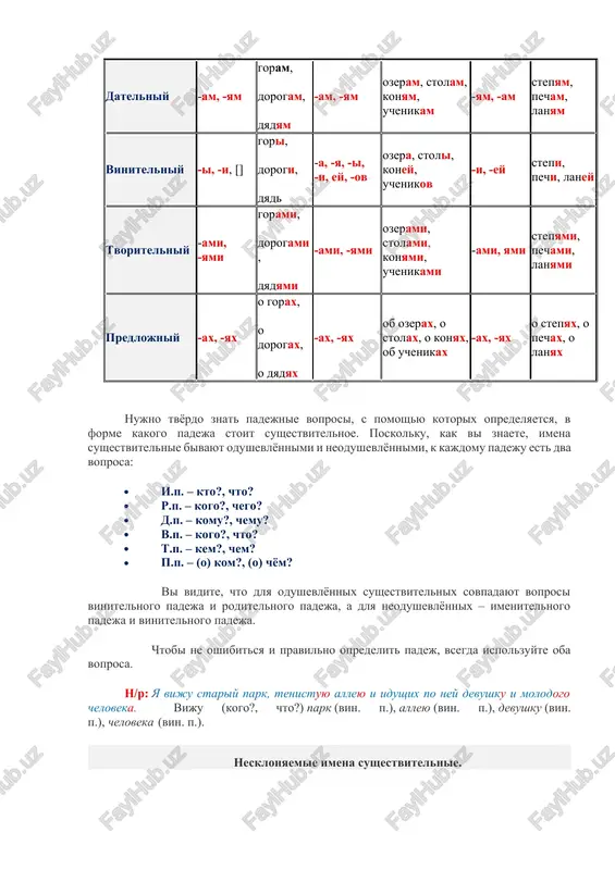 a. chtobi ne oshibitsya i pravilno opredelit padej, vsegda ispolzuyte oba voprosa. n/r: ya viju stariy park, tenistuyu alleyu i idushix po ney devushku i molodogo cheloveka. viju (kogo?, chto?) park (vin. p.), alleyu (vin. p.), devushku (vin. p.), cheloveka (vin. p.). nesklonyaemie imena sushestvitelnie. vse li sushestvitelnie izmenyayutsya po padejam? net, ne vse. ne izmenyayutsya sushestvitelnie, kotorie tak i nazivayutsya: neizmenyaemie. n/r: kakadu(1) sidit v kletke v magazine. ya podxoju k kakadu(2). eto bolshoy krasiviy popugay. ya smotryu na kakadu(3) s interesom i dumayu: -chto ya znayu o kakadu(4)? u menya net kakadu(5). s kakadu(6) interesno. slovo kakadu vstretilos v dannom kontekste 6 raz: · (1) kto?, chto? - kakadu – i.p. · (2) podxoju (k) komu?, chemu? – (k) kakadu – d.p. · (3) smotryu (na) kogo?, chto? – (na) kakadu – v.p. · (4) znayu (o) kom?, chyom? – (o) kakadu – p.p. · (5) net kogo?, …