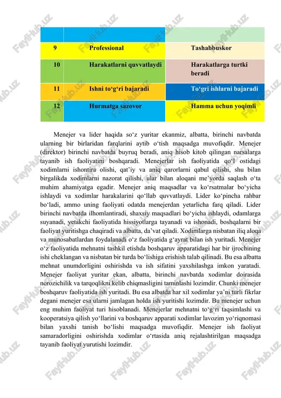 itadi. menejer o‘z faoliyatida mehnatni tashkil etishda boshqaruv apparatidagi har bir ijrochining ishi cheklangan va nisbatan bir turda bo‘lishiga erishish talab qilinadi. bu esa albatta mehnat unumdorligini oshirishda va ish sifatini yaxshilashga imkon yaratadi. menejer faoliyat yuritar ekan, albatta, birinchi navbatda xodimlar doirasida norozichilik va tarqoqlikni kelib chiqmasligini taminlashi lozimdir. chunki menejer boshqaruv faoliyatida ish yuritadi. bu esa albatda har xil xodimlar ya’ni turli fikrlar degani menejer esa ularni jamlagan holda ish yuritishi lozimdir. bu menejer uchun eng muhim faoliyat turi hisoblanadi. menejerlar mehnatni to‘g‘ri taqsimlashi va kooperatsiya qilish yo‘llarini va boshqaruv apparati xodimlar lavozim yo‘riqnomasi bilan yaxshi tanish bo‘lishi maqsadga muvofiqdir. menejer ish faoliyat samaradorligini oshirishda xodimlar o‘rtasida aniq rejalashtirilgan maqsadga tayanib faoliyat yurutishi lozimdir. lider qanday fazilatlarga ega? lider – rasmiy kuchga ega boʻlmagan shaxsdir. u maqsadni amalga oshirish uchun inson yordamidan foydalanadi. buyuk lider esa har qanday sharoitda maqsadga erisha oladigigan insondir. muvaffaqiyatli boʻlish uchun har bir …