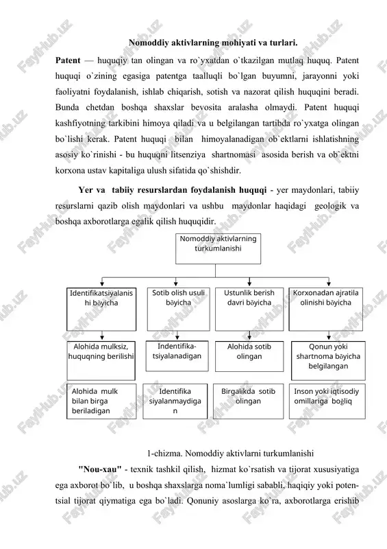 a kila oladi. masalan, kompaniya terminalining yangi dizaynni ruyxatdan o`tkazish bilan himoyalanadi. kompyuter esa patent bilan himoyalanadi. sanoat namunasining patentga ega bo`lishi zarurligi uning o`ziga xosligi va sanoatda qo`llanila olishligidir. sanoat namunasiga patent 10 yilga beriladi va yana 5 yil muddatga o`zaytirilishi mumkin. patent huquqi bilan himoyalanadigan ob`ektlar ishlatilishining asosiy ko`rinishi-bu huquqlarning litsenzion shartnomalar asosida amal qilishi va ob`ektning korxona ustav kapitaliga ulush sifatida qo`shilishidir. litsenzion shartnoma oldi-sotdi yoki ijara shartnomalaridan farq qiladi. chunki patent egasi litsenzion shartnoma orqali kashfiyotni o`zini emas, balki uning ishlatish huquqini berdi. patent egasi kashfiyotni ishlatish huquqini uchinchi shaxslarning keng davrasiga topshirishi va o`zi ham kashfiyotni ishlatishi mumkin. mualliflik huquqi — bu mualliflarga adabiyot, musiqa, tasviriy san`at va boshqa yaratilgan asarlar uchun qonun yo`li bilan berilgan himoya shaklidir. mualliflik huquqi egalariga beriladigan huquqlar — o`z ishlarini chop ettirish, qayta bosish va ko`paytirish, sotish va nusxalarini taqsimlash va o`z asarlarini ijro etish hamda yozdirish huquqlarini beradi. …