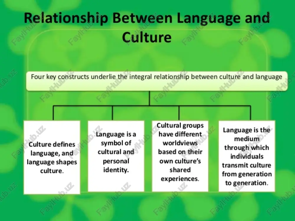 is not necessary. thus, child-development researchers have found that young children understand concepts before they have words to explain them and that they can assign objects to categories even when they do not have the relevant vocabulary. cultural thought patterns behind the language of communication in order to communicate effectively across cultures, you need to understand the cultural thought patterns behind the language of communication. the way we think equally depends on culture, and it is influenced by the culture. different cultures are distinguished by various thought patterns. what is a thought pattern? a thought-pattern expresses the interaction of a number of concepts. it represents a way to think about the underlying subject matter. the most obvious example of a thought pattern is provided by language itself. as a thought-pattern, our language shapes our way of thinking in more ways than we could ever express. it influences how we hear …