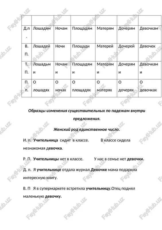 jurnalom. ya gorjus svoim litseem p. p v uchitelskoy govorili o jurnale shkolniki govorili o litsee. mujskoy rod mnojestvennoe chislo. i. p nam v litsey dali novie kompyuteri moi druzya prishli ko mne domoy r. p u nas v litsee net novix kompyuterov moix druzey ne bilo na kontserte d. p kompyuteram kupili novie klaviaturi. moim druzyam ya kupil podarki v. p ya lyublyu igrat v kompyuteri. ya lyublyu svoix druzey. t. p kompyuterami litseya polzuyutsya ucheniki moimi druzyami ya poshyol v biblioteku p. p deti govorili o kompyuterax litseya. roditeli govorili o moix druzyax · nekotorie sushestvitelnie mujskogo roda v imenitelnom padeje naryadu s okonchaniem – i – i, imeyut okonchaniya – a – ya: gorod – goroda, direktor – direktora, pasport – pasporta, uchitel – uchitelya, godi – goda, slesari - slesarya · otdelnie sushestvitelnie mujskogo roda v imenitelnom padeje mnojestvennogo chisla imeyut dvoyakie formi okonchaniy (ikki shakldagi …