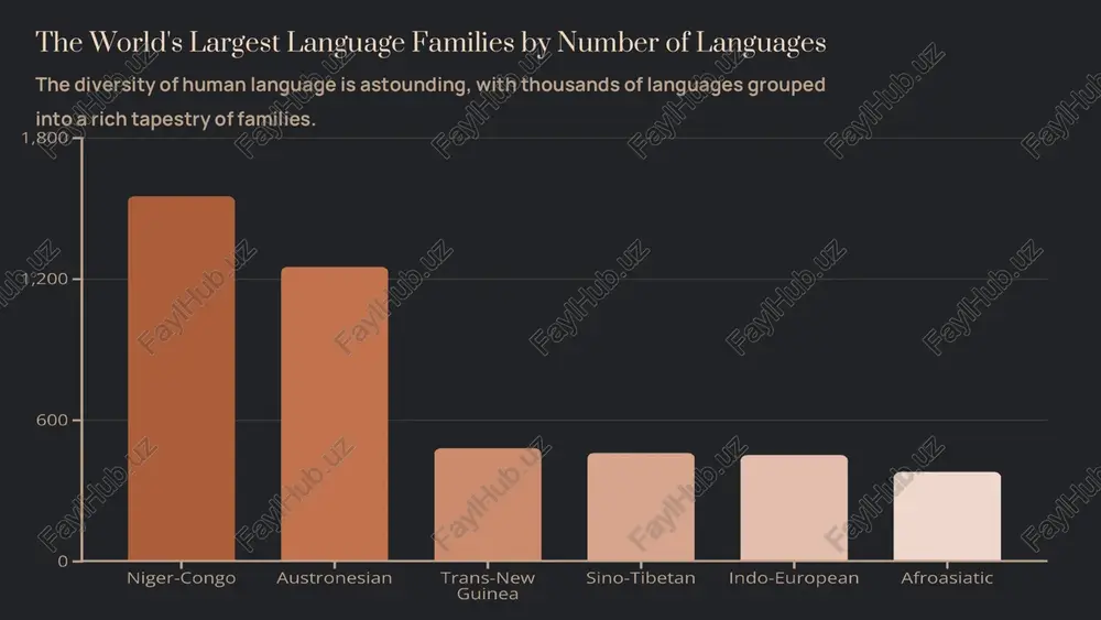 language families - Page 3