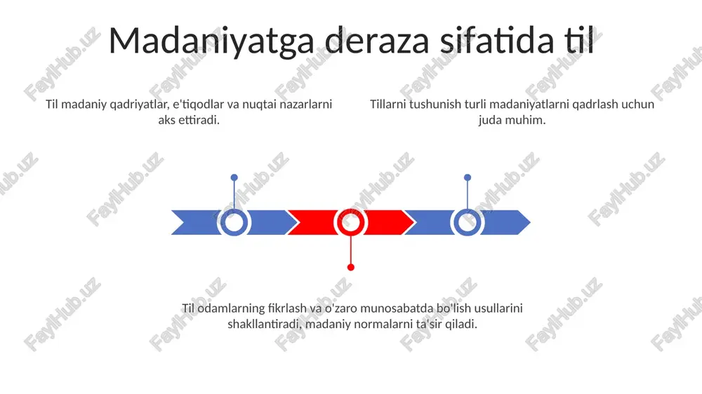 mlaydi va odamlar o'rtasidagi to'siqlarni buzadi. til va madaniyat bir-biriga bog'liq bo'lib, umumiy tajriba, ifoda va dunyoqarash orqali bir-birini shakllantiradi. til o'rganish jamiyatning qadriyatlari, e'tiqodlari va nuqtai nazarlari haqida tushuncha berib, madaniy tushunishni chuqurlashtiradi. e'tiboringiz uchun rahmat @taqdimot_robot image1.jpeg image2.jpeg