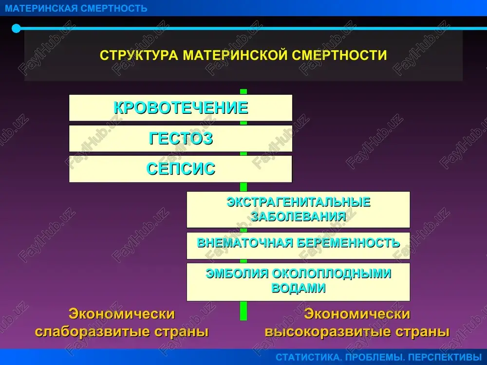 techeniya) neustoychivoe polojenie ploda nepravilnie polojeniya ploda tazovie predlejaniya ploda visokoe stoyanie predlejashey chasti ugroza prerivaniya beremennosti gipotrofiya ploda diagnostika predlejaniya platsenti klinicheskaya kartina – krovotechenie otsenka akushersko-ginekologicheskogo anamneza – nalichie oaa rezultati narujnogo i vnutrennego akusherskogo obsledovaniya uzi - naibolee ob'ektiv- niy i bezopasniy metod differentsialnaya diagnostika vse visheperechislennie vozmojnie prichini krovotecheniy vo vremya beremennosti i rodov vedenie beremennix s pp v usloviyax jenskoy konsultatsii jalobi na krovotechenie obshee i narujnoe akusherskoe obsledovanie vaginalnoe issledovanie ekstrennaya gospitalizatsiya mashinoy skoroy pomoshi v statsionar v usloviyax razvernutoy operatsionnoy - osmotr v zerkalax i vaginalnoe issledovanie dlya diagnostiki istochnika krovotecheniya vedenie beremennix pri predlejanii platsenti v usloviyax statsionara (1) virajennoe krovotechenie, ugrojayushee jizni jenshini ekstrennoe rodorazreshenie putem operatsii kesarevo sechenie (nijnesredinnaya laparotomiya) nezavisimo ot sostoyaniya ploda (nejiznesposobniy ili mertviy) umerennie ili neznachitelnie krovyanistie videleniya gestatsionniy srok menee 36 nedel beremennosti bolee 36 nedel beremennosti intensivnoe nablyudenie i lechenie kesarevo sechenie (nijnesredinnaya laparo-tomiya) …