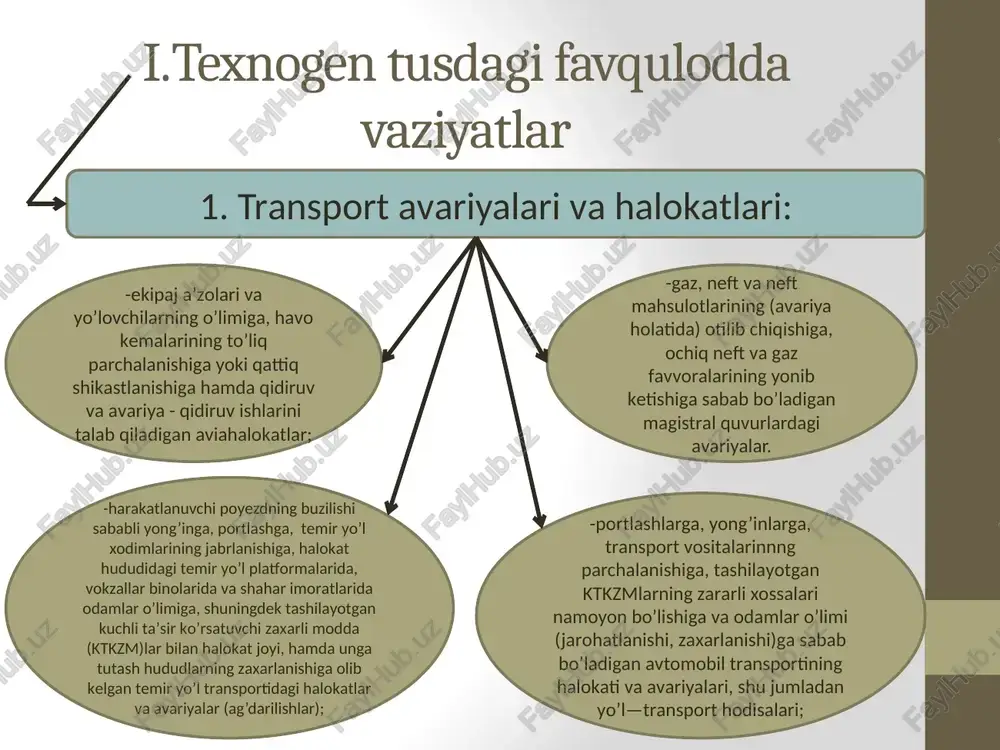 n bog’liq bo’lgan va zudlik bilan avariya - qutqaruv ishlari o’tkazilishini hamda zarar ko’rganlarga shoshilinch tibbiy yordam ko’rsatilishini talab qiladigan maktablar, kasalxonalar, kinoteatrlar va boshqa ijtimoiy yo’nalishdagi obyektlar, shuningdek uy-joy sektori binolari konstruksiyalarining to’satdan buzilishi, yong’inlar, gaz portlashi va boshqa hodisalar. 6. radioaktiv va boshqa xavfli hamda ekologik jihatdan zararli moddalardan foydalanish yoki ularni saqlash bilan bog’liq avariyalar: -atrof-muhit va odamlar salomatligi uchun xavf tug’diruvchi radioaktiv chiqindilar to’plagichlardagi, chiqindi xonalardagi, shlak to’plagichlardagi va zaxarli moddalar ko’miladigan joylardagi avariyalar (o’pirishlar); -radioizotop buyumlarining yo’qotilishi: -biologik vositalarni va ulardan olinadigan preparatlarni tayyorlash, saqlash va tashishni amalga oshiruvchi ilmiy-tadqiqot va boshqa muassasalarda biologik vositalarining atrof-muhitga chiqib ketishi yoki yo’qotilishi bilan bog’liq vaziyatlar. ii. tabiiy turdagi favqulodda vaziyatlar 1. geologik xavfli hodisalar: odamlar o’limiga, ma’muriy - ishlab chiqarish binolarini, texnologik asbob-uskunalarning, energiya ta’minoti, transport kommunikatsiyalari va infratuzilma tizimlarining, ijtimoiy yo’nalishdagi binolarning va uy-joylarning turlicha darajada buzilishiga, ishlab chiqarish va odamlar faoliyatining izdan chiqishiga olib kelgan …