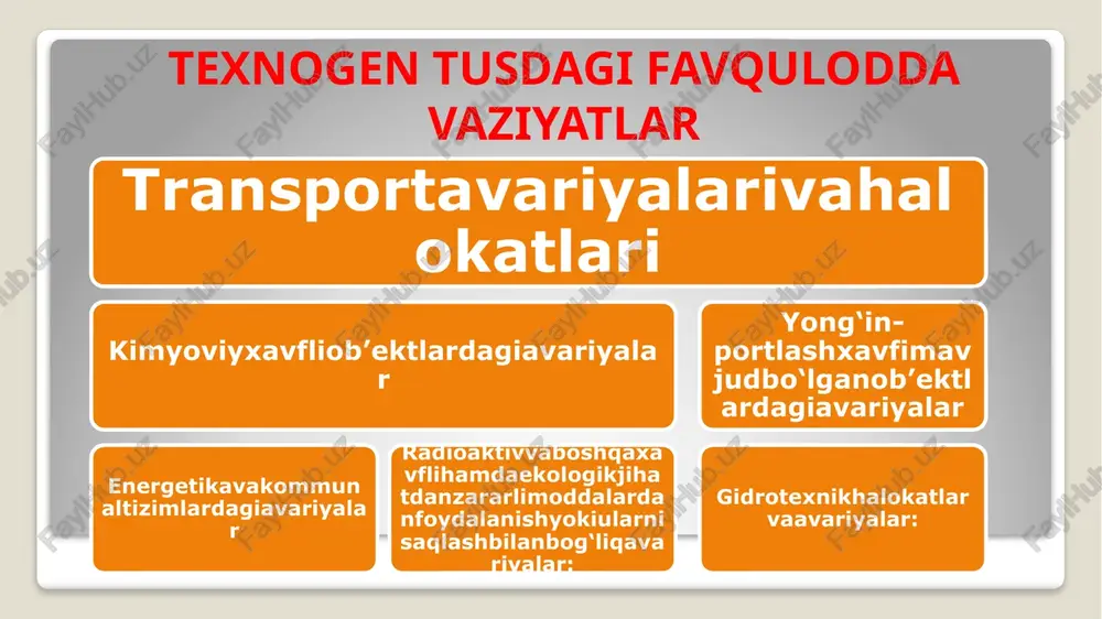texnogen tusdagi favqulodda vaziyatlar - Page 3
