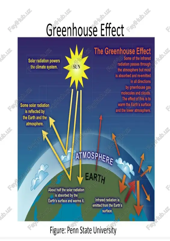 climate change - Page 3