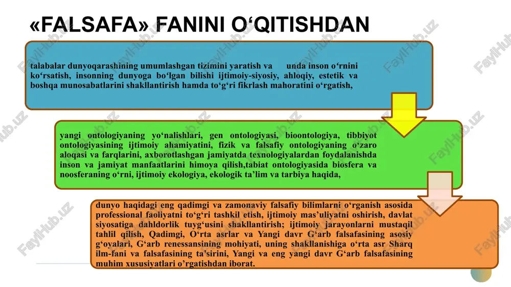 n tarqalganidek, donishmandlik bu-falsafa” deb ta’kidlagan edi. falsafa 8 falsafiy fikrlar rivojlanishining davriy tizimi antik davr falsafasi o‘rta asrlar davri falsafasi uyg‘onish davri falsafasi yangi zamon davri falsafasi hozirgi zamon davri falsafasi fanning tuzilishi ontologiya ijtimoiy falsafa aksiologiya etika gnoseologiya antropologiya mantiq estetika falsafa fanining funksiyalari dunyoqarashni shakllantirish gnoseologik falsafa 11 metodologik integrativ madaniy aksiologik axloqiy d u n y o q a r ash inson o`zini va dunyoni zaruriy ravishda anglashi, unga baxo berishi, xulosa chiqarishi bo`lib, dunyoni inson ongidagi o`ziga xos in'ikosidir. insonning o`ziga va uni qurshab turgan borliqqa bo`lgan munosabatlarini ifodalaydigan ko`nikmalari, malakalari, bilimlari hamda dunyoni amaliy va nazariy o`zlashtirish hamdir. dunyoqarashning funksiyalari: bilish funksiyasi qadriyatlarga munosabat xulq-atvorni belgilash (insonda qiziqish uyg‘otuvchi barcha savollarni va muayyan yo‘l bilan to- piluvchi javoblarni o‘z ichiga oladi, bilish- odamlar dunyoqarashini boyitadi); insonning eng avvalo, o‘zini oliy qadriyat ekanligini anglashga, so‘ngra atrofidagilarni qadrlashga undaydi); insonni o‘z-o‘zini tarbiyalash jarayoni) dunyoqarashning o‘ziga xos …