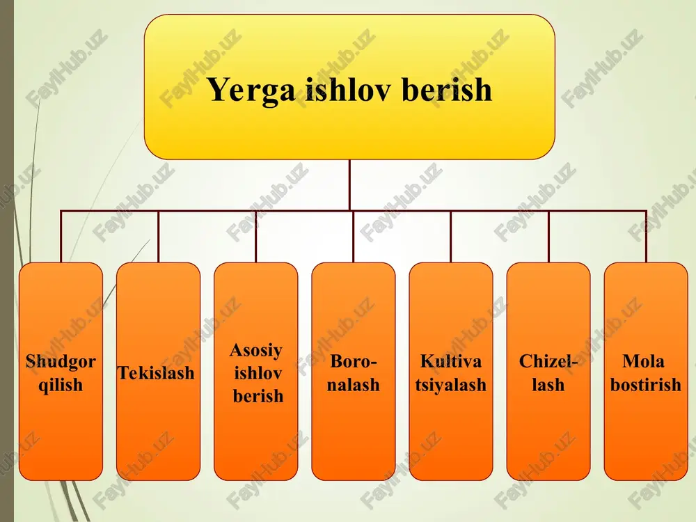 r tuprogʼi yaxshi uvoqlanishi kerak, aks holda uni maydalashga koʼp mehnat va yonilgʼi sarf boʼladi, kuzgi shudgorda palaxsa hosil boʼlsa ham zarari yoʼq, chunki qishki yogʼin-sochinda ular maydalanib ketadi. koʼz bilan chamalaganda chala joy umumiy maydonning 0,2% idan ortiq boʼlmasligi lozim, aks holda yer qoniqarsiz haydalgan hisoblanadi. yozda kuzgi bug’doydan so’ng haydash( sifatli o’tkazish) yozda kuzgi bug’doydan so’ng haydash( sifatsiz o’tkazish) chigit ekish oldidan dalani ko‘rinishi (yozda sifatsiz haydash natijasida begona o‘tlar bilan zararlanishi) yerni tekislash. ekin maydonidagi baland joylar tuprogʼini uning past joylariga keltirib toʼkish, yaʼni undagi past balandliklarni, notekis joylarni yoʼqotish yoʼli bilan shu maydon yuzasida maʼlum nishab yaratish (yoki unda gorizontal yuza hosil qilish) yer tekislash deyiladi. yer tekislashda bajariladigan tuproq ishlari hajmiga bogʼliq holda, tekislashni uch usulga ajratish mumkin. a) asosiy (kapital) tekislash; b) qisman tekislash; v) joriy tekislash. kapital va joriy tekislashda ishlatiladigan traktorlar pa-3 markali uzun bazali tekislagich gn-4 o'rnatma greyder pichog'i gn-2.8 markali …