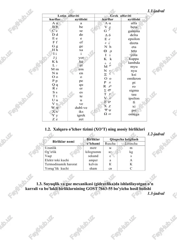 amerika galloni = 220 ingliz galloni; d) tezlik birliklari׃ 1 m/s =60 m/min = 3,6 km/soat = 1,94 uzel; e) massa birliklari: 1 kg = 103g = 0,102 (kg.k)/m = 10-3 t; f) kuch birliklari: 1n = 105 dina = 0,102 kg. k =0,225 ingliz funt-kuchi; g) bosim birliklari: 1 pa = 10 dina/sm2 = 1,02•10-5 kg.k/m2 = 9,81•10-6 at = 7,5•10-3 mm.sim.ustuni; h) kuch va energiya birliklari: 1 j =107 erg = 0,102 kgk.m =2,39•10-4 kkal = 2,78•10-7 kvt soat; i) quvvat birliklari: 1 vt =107 erg/s = 10-3 kvt = 0,102 (kgk.m)/s = 0,86 kkal/soat = 1,36•10-3 ot kuchi; 1.5. asosiy o’zgarmas miqdorlarning qiymatlari π = 3,142; e = 2,718; ln10 = 2,303; g =9,81 m/s2; √2g =4,43 m 12/s; 2g=19,62 m /s2. 2. suyuqlik va gazlarning asosiy fizik xossalari 2.1. zichlik va solishtirma og’irlik zichlik (bir hajm birligidagi massa) bu yerda: m- jism (modda) massasi; v- jism …