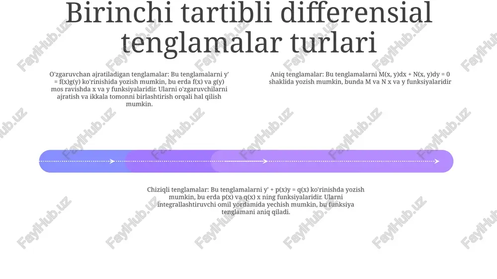 n, ajratiladigan yoki bir hil deb tasniflanishi mumkin. bir jinsli differensial tenglamalar bir jinsli differentsial tenglamalar: bu tenglamalar faqat mustaqil o'zgaruvchining funksiyasi bo'lgan koeffitsientli funktsiya va uning hosilalarini o'z ichiga oladi. birinchi tartibli differensial tenglamalar: bir bosqichli differensial tenglamalar funksiya va uning hosilasi o'rtasidagi bog'liqlikni tasvirlaydi. yechimlar konstantalarni integrallash va ishlatish orqali topiladi. bir chiziqli birinchi tartibli differensial tenglamasi:funktsiya va uning hosilasi chiziqli ko'rinadigan birinchi tartibli differensial tenglamalarning maxsus holati. yechimlar integrallashtiruvchi omilni o'z ichiga oladi, bu tenglamani aniq qiladi. bernulli differensial tenglamasi birinchi tartibli differensial tenglamalar: bu tenglamalar y' = f(x, y) shaklida ifodalangan birinchi tartibli differensial tenglamalar bo'lib, bu erda y x va y ga bog'liq. bu differensial tenglamalar x va y bog'liq bo'lgan f funktsiyasiga ko'ra tasniflanadi. bernulli differensial tenglamasi: bu tenglama y' + p(x)y = q(x)y^n ko'rinishidagi birinchi tartibli differensial tenglama bo'lib, bu erda n 1 yoki 0 ga teng emas. u jeykob bernulli sharafiga nomlangan. …