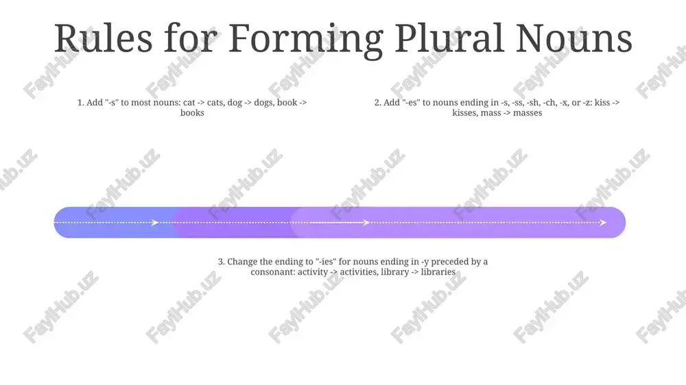 plural nouns - Page 3