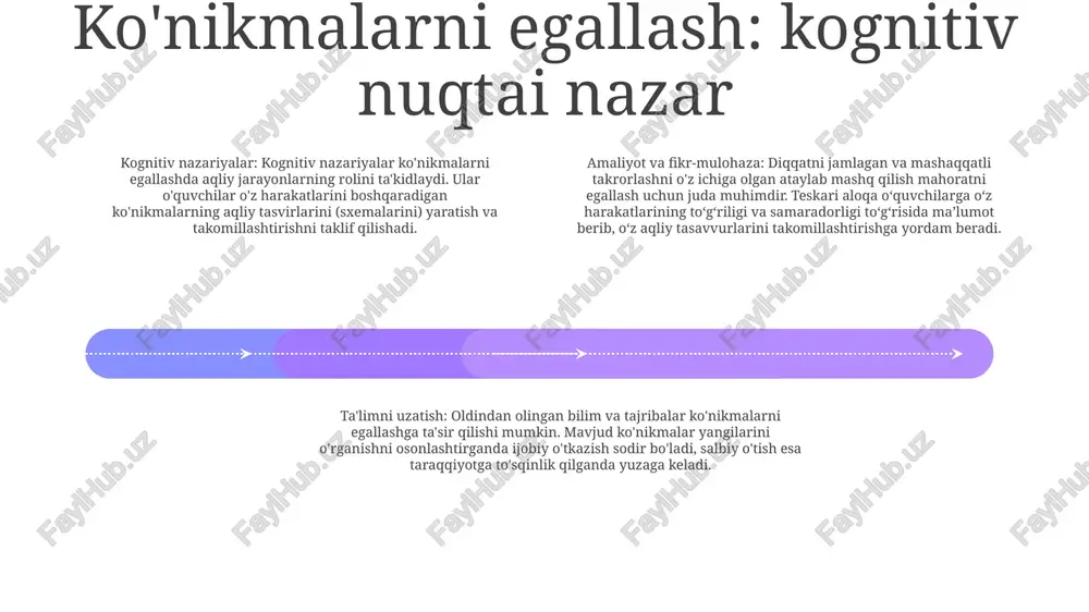 mashq qilish va doimiy harakat natijasidir. bu ma'lum bir sohada ustunlik qilish uchun zarur ko'nikmalar, bilim va fikrlashni rivojlantirishni o'z ichiga oladi. ko'nikmalarni egallashda o'z-o'zini tartibga solish va metatanish ta'rif- o'z-o'zini tartibga solish - bu o'z fikrlarini, his-tuyg'ularini va xatti-harakatlarini kuzatish va nazorat qilish qobiliyatidir.- metagnition - bu o'z fikrlash jarayonlarini anglash va tushunishni anglatadi. ko'nikmalarni egallashdagi roli- o'z-o'zini tartibga solish va metabilish ko'nikmalarni muvaffaqiyatli egallash uchun juda muhimdir.- ular odamlarga maqsadlar qo'yish, o'z harakatlarini rejalashtirish va ularning taraqqiyotini kuzatish imkonini beradi. foyda - ko'nikmalarni egallash - muammolarni hal qilish qobiliyatini yaxshilash - o'ziga ishonch va motivatsiyani oshirish kognitiv yuk va malakani bajarish ko'nikmalarni egallash va malaka: kognitiv yuk va ko'nikmalarni bajarish kognitiv yuk va ko'nikmalarni bajarish: ko'nikmalarni egallash va malaka ko'nikmalarni bajarish va kognitiv yuk: ko'nikmalarni egallash va malaka fikr-mulohaza va xatolarni tuzatish fikr-mulohaza va xatoliklarni toʻgʻrilash teskari aloqa oʻquvchilarga oʻz faoliyati haqida maʼlumot berib, xatolarni aniqlash va tuzatishga …