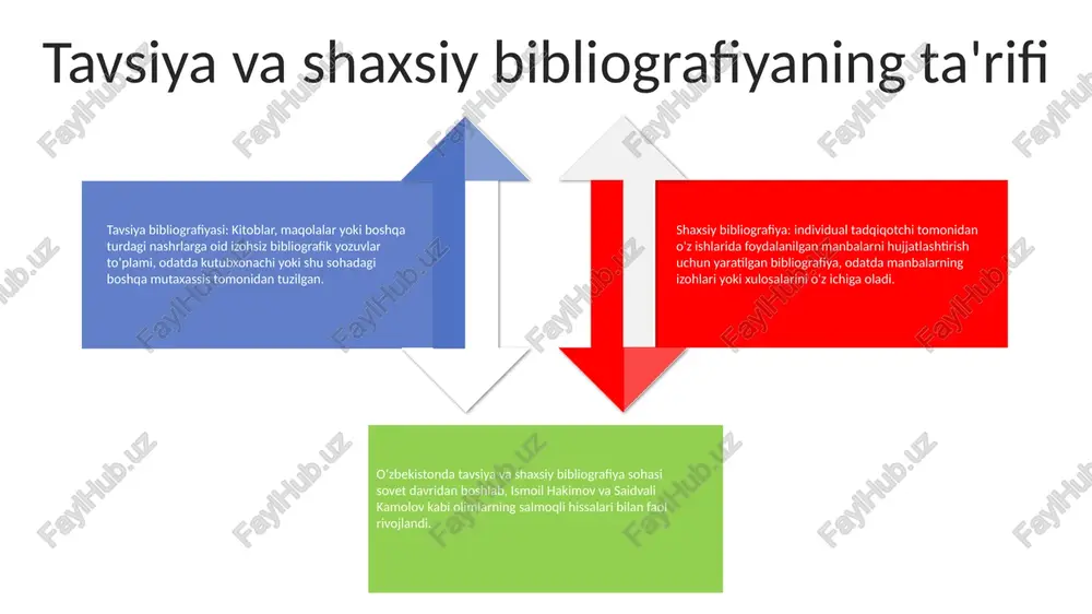 tlar bilan ishlashda hurmat qilinishi kerak. to'g'ri vakillik: yozuvchilar har qanday tavsiyalar yoki bibliografiyalar shaxsning malakasi va hissalarini to'g'ri aks ettirishini ta'minlashi kerak. ob'ektivlik va xolislik: tavsiyalar xolis baholashga asoslangan bo'lishi kerak, shaxsiy qarashlar yoki manfaatlar to'qnashuviga yo'l qo'ymaslik kerak. o'zbekistonda tavsiyalar va shaxsiy bibliografiyalar olish uchun manbalar 1. o‘zbekiston milliy kutubxonasi: o‘qish va izlanish uchun tavsiyalarni o‘z ichiga olgan turli mavzulardagi bibliografiyalar to‘plamini taqdim etadi. 2. o‘zbekiston fanlar akademiyasi: fan, texnologiya va ijtimoiy fanlar kabi sohalardagi maxsus bibliografiyalardan foydalanish imkonini beradi. 3. o‘zbekiston badiiy akademiyasi: san’at, adabiyot va madaniyatshunoslikka oid bibliografiyalarni yuritadi. e'tiboringiz uchun rahmat @taqdimot_robot image11.jpg image2.jpg /docprops/thumbnail.jpeg