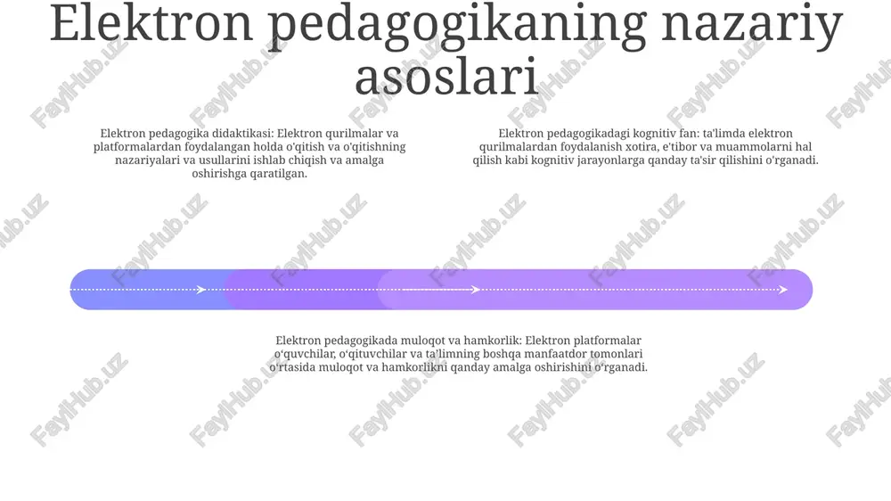 tini talabalar bilan yanada mazmunli o'tkazish uchun bo'shatadi. elektron pedagogikadagi kelajak tendentsiyalari va innovatsiyalari 3. virtual va kengaytirilgan haqiqat (vr/ar): vr/ar texnologiyalari o‘quvchilarga murakkab tushunchalarni o‘rganish va virtual muhit bilan real tarzda shug‘ullanish imkonini beruvchi immersiv va interaktiv ta’lim tajribasini taqdim etadi. 1. oʻyinlashtirish: elektron pedagogika oʻquvchilarni jalb qilish va ularning oʻrganish tajribasini oshirish, taʼlimni yanada interaktiv va qiziqarli qilish uchun oʻyinlashtirish elementlarini tobora koʻproq oʻz ichiga oladi. 2. sun'iy intellekt (ai): ai sohasidagi yutuqlar elektron pedagogikani shaxsiylashtirilgan o'rganish tajribasi, avtomatlashtirilgan baholash va moslashtirilgan fikr-mulohazalarga ega bo'lib, o'quvchilarga yo'naltirilgan va moslashtirilgan o'quv muhitini rivojlantiradi. e'tiboringiz uchun rahmat @taqdimot_robot image11.jpg image3.jpg image2.jpg /docprops/thumbnail.jpeg