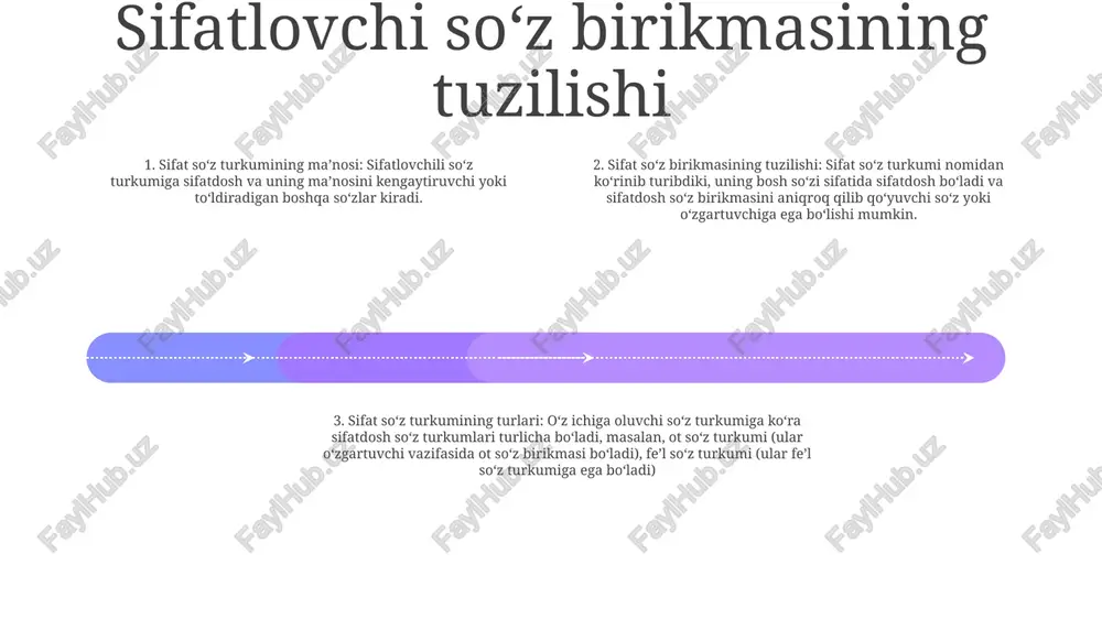 rtirmasdan olib tashlanishi mumkin bo'lgan muhim bo'lmagan tafsilotlar yoki qo'shimcha ma'lumotlarni taqdim etadi. cheklovchi sifatdosh so‘z birikmasi cheklovchi sifatdosh so‘z birikmasining tuzilishi: aniqlovchi (ixtiyoriy) + sifatlar + ot + o‘zgartuvchi so‘zlar (ixtiyoriy) cheklovchi sifatdosh so‘z birikmasining ta’rifi: otning doirasini toraytiruvchi muhim ma’lumotlarni berib, uning ma’nosini cheklovchi sifatdosh so‘z birikmasi. cheklovchi sifatdosh iboraning vazifasi: ismning ma'nosini o'ziga xos, muhim va almashtirib bo'lmaydigan qilish, aniq aniqlash va ma'lumotni ta'minlash. sifatlovchili so‘z birikmasi adjective phrase as a clause (sifat soʻz turkumi) adjective phrase as a clause (sifat soʻz turkumi) adjective phrase as a clause (sifat soʻz turkumi) sifat so‘z birikmasi o‘zgartiruvchi sifatida 1. ta’rif: sifatli so‘z turkumi ot yoki olmoshni o‘zgartirish uchun sifatlovchi vazifasini bajaradi. u sifatdosh bilan boshlanadi va unda ergash gaplar, old qo‘shimchalar yoki boshqa o‘zgartiruvchi qo‘shimchalar bo‘lishi mumkin. 3. tuzilishi: sifat so‘z turkumi o‘zining bosh so‘zi sifatida sifatdoshdan iborat bo‘lib, undan keyin bir yoki bir nechta o‘zgartiruvchi qo‘shiladi. bu o‘zgartiruvchilarga …