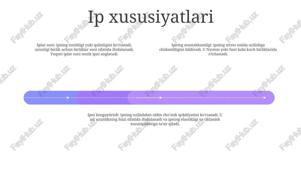 estetik jozibadorligini pasaytiradi va uning chidamliligini pasaytiradi. suvga chidamlilik: bu xususiyat matoning suv o'tishiga qarshilik ko'rsatish qobiliyatini o'lchaydi. bu yomg'ir paltolari va soyabonlar kabi namlikka duchor bo'lgan kiyimlar uchun juda muhimdir. siqilish: qisqarish matoning issiqlik yoki namlik ta'sirida qisqarish tendentsiyasini o'lchaydi. kichrayishni nazorat qilish kiyimning to'g'ri o'rnatilishi va shaklini saqlab qolish uchun juda muhimdir. yong'inga chidamlilik yong'inga chidamlilik: materialning olovga qarshi turish va olov tarqalishini sekinlashtirish qobiliyati. to'qimachilik xususiyatlari: ularning ishlashini aniqlaydigan matolarning xususiyatlari, jumladan, nafas olish, olovga chidamlilik va chidamlilik. yong'inga chidamli to'qimachilik: yong'inga chidamliligini oshirish va yonish xavfini kamaytirish uchun kimyoviy moddalar yoki qoplamalar bilan ishlov berilgan matolar. antibakterial va antimikrobiyal xususiyatlar antibakterial xususiyatlar: paxta o'zining tabiiy mikroblarga qarshi birikmalari tufayli bir nechta bakteriyalar, jumladan e. coli, staphylococcus aureus va pseudomonas aeruginosa o'sishini inhibe qiladi. sifat ko‘rsatkichlari: paxta mahsulotlari sifati tola uzunligi, mustahkamligi, nozikligi va etukligi kabi mezonlarga ko‘ra baholanadi. uzunroq va kuchli tolalar yuqori sifatni ko'rsatadi. yetuklik …