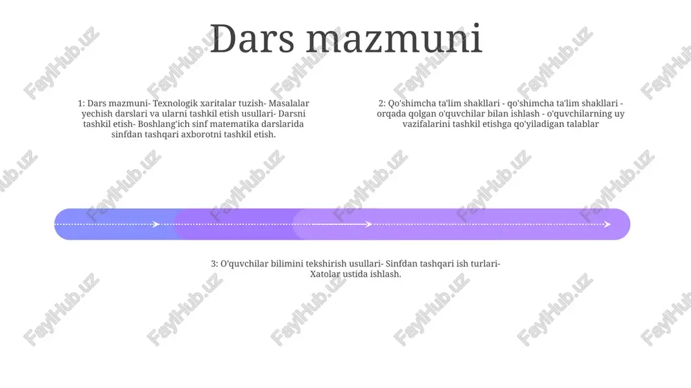 tematik koʻnikmalarini oshirishda muhim vosita hisoblanadi. topshiriqlar o‘quvchilarga tushunchalarni mustahkamlash, masalani yechish malakalarini oshirish va matematikaga bo‘lgan ishonchini oshirish imkonini beradi toshqari ma’lumotlarni 1-darsdan: boshlang‘ich matematika darslari bilan bir qatorda o‘quvchilarga matematik tushunchalarni mustahkamlash va qo‘llashga yordam beradigan sinfdan tashqari ishlarni ham tashkil etish muhim ahamiyatga ega. ushbu tadbirlar matematika to'garaklari, matematika olimpiadalari va loyihalarni o'z ichiga olishi mumkin. 2. oʻzlashtirmaydigan oʻquvchilar bilan ishlash: baʼzi talabalar matematik tushunchalarni tushunishda qiynalishi mumkin. o'qituvchilar o'quvchilarning shaxsiy ehtiyojlarini qondirish va ularning o'qishini qo'llab-quvvatlash uchun qo'shimcha yordam ko'rsatishlari kerak sinfdan tashqari ma'lumot 1: sinfdan tashqari ta'lim o'quvchilarning qiziqishlarini oshirish va ularning ko'nikmalarini an'anaviy o'quv dasturidan tashqari rivojlantirish orqali sinfdagi ta'limni to'ldirishga qaratilgan. u klublar, sport va jamoat ishlari kabi faoliyatni o'z ichiga olishi mumkin. 2: darsni samarali rejalashtirish va tashkil etish muvaffaqiyatli o'qitish uchun juda muhimdir. bu aniq maqsadlarni belgilash, tegishli tarkibni tanlash va o'quvchilarning faolligi va ta'lim natijalarini maksimal darajada oshirish uchun harakatlar …