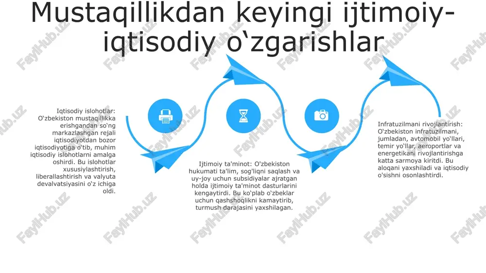 òzbekistonning òziga hos istiqlol va taraqqiyot yòli - Page 3