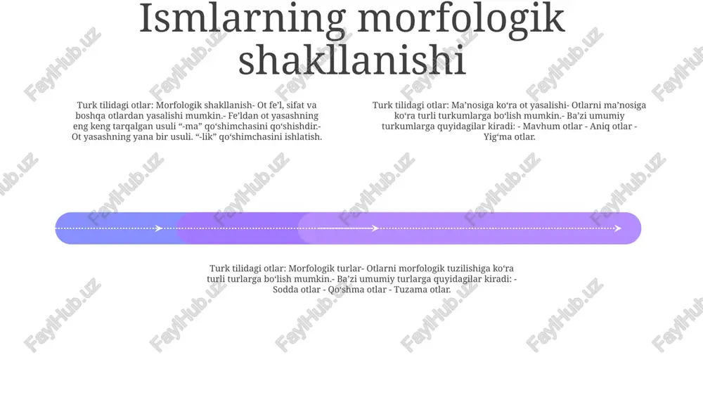 r" (uylar)- infiksatsion (o'zak ichida qo'shilgan affiks): masalan, "gel" (kelish) -> "geliş" (kelish); otning yasalishi jihatidan turlari- sodda: bir ildizdan iborat: masalan, “okul” (maktab)- qoʻshma: ikki yoki undan ortiq ildizning qoʻshilib yasaladi: masalan, “kitaplik” (kitob javoni)- hosil: boshqa soʻzlardan yasaladi. affikslarni qo‘shish orqali: masalan, “öğrenci” (talaba) otlardagi modal ma'nolar- ot qo'shimchalar orqali modal ma'noni bildira oladi: - "-lik": mavhum sifatlarni ifodalaydi: masalan, "güzellik" (go'zallik) - "-lik": joylarni yoki binolarni bildiradi: masalan, "kitaplik" (kitob javoni) - "-ce": uslub yoki xususiyatni bildiradi: masalan, "gülünc" (kulgili) otlarning sintaktik shakllanishi otlarning tuzilish turlari (otlarning tuzilish jihatdan turlari)- sodda otlar bir so‘zdan iborat bo‘ladi, masalan, “uy” (uy), “daraxt” (daraxt).- qo‘shma otlar ikki yoki undan ortiq so‘zdan iborat, masalan, “kitobxona”. ; (kutubxona), “gulshan” (bog‘) otlarning sintaktik yasalishi (ona tilida otlarning yasalishi)- ot fe'l, sifat, qo'shimcha va boshqa gap qismlaridan yasalishi mumkin.- tayanch so'zning ma'no va vazifasini o'zgartirish uchun qo'shimchalar qo'shiladi.- misollar: "kitob" ( kitob) “kitoblash”dan (yozmoq), …