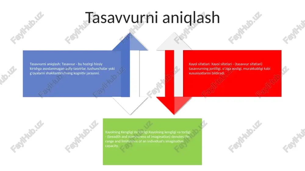 keng tasavvur turli xil istiqbol va imkoniyatlarni o'z ichiga olgan g'oyalarning keng spektrini o'z ichiga oladi tasavvur: ijodkorlik va innovatsiya yoqilg'isi tasavvur bizning fikrlarimiz, his-tuyg'ularimiz va harakatlarimizni shakllantirishda muhim rol o'ynaydi. bu bizga yangi imkoniyatlarni tasavvur qilish va yaratish, ijodkorligimiz va innovatsiyalarimizni oshirish imkonini beradi xayol sifatlari: tasavvurning xususiyatlarixayol sifatlari xayol bilan bog'liq bo'lgan alohida sifat va sifatlarni o'z ichiga oladi. u o'zining yorqinligi, boyligi va o'ziga xosligini o'z ichiga oladi turli fanlarda tasavvur turli fanlarda tasavvur qilish: tasavvur san'at, adabiyot, fan va muhandislik kabi turli fanlarda hal qiluvchi rol o'ynaydi. san'atda u ijodkorlikni va g'oyalarni tasavvur qilish va ifoda etish qobiliyatini kuchaytiradi. adabiyotda u yozuvchilarga immersiv dunyolar va jozibali personajlar yaratish imkonini beradi xayol sifatlari: xayol sifatlari (xayol sifatlari) xayolning xususiyatlari va imkoniyatlarini bildiradi. bularga quyidagilar kiradi:- urug'li tasavvur: ko'plab ijodiy g'oyalarni yaratish qobiliyati.- jonli tasavvur: jonli va batafsil aqliy tasvirlarni yaratish qobiliyati.- moslashuvchan tasavvur: xayoliy g'oyalarni kerak bo'lganda …