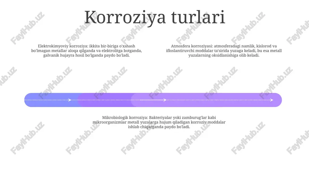 rbonlik anodi himoyalangan metall o'rniga korroziyaga uchraydi va uni shikastlanishdan samarali himoya qiladi. korroziya sinovi korroziyaga qarshi sinov: materiallarni chidamliligini baholash uchun korroziy muhitga (masalan, tuz spreyi, kislotalar) ta'sir qilish. tabiiy muhitlarda metallar korroziyasi (metallarning atmosfera korroziyasi): atrof-muhit omillarining (masalan, namlik, ifloslanish, harorat) metall degradatsiyasiga ta'sirini o'rganish. atmosfera korroziyasini monitoring qilish: haqiqiy muhitda korroziyaning rivojlanishini kuzatish uchun sirt sharoitlarini va atrof-muhit omillarini muntazam ravishda o'lchash. tabiiy muhitda korroziyaga oid misollar case studies: tabiiy muhitda, jumladan, strukturaviy buzilishlar, dengiz korroziyasi va atmosfera korroziyasida haqiqiy korroziya buzilishlarining batafsil misollarini taqdim etadi. korroziya turlari: tabiiy muhitda yuzaga keladigan chuqurlik, galvanik, eroziya va stressli korroziya yorilishi kabi turli xil korroziya turlari haqida to'liq ma'lumot beradi. yumshatish usullari: qoplamalar, katod himoyasi va qotishma modifikatsiyalari kabi tabiiy muhitda korroziyani yumshatish uchun ishlatiladigan turli usullarni o'rganadi. atmosferada po'latning korroziyasi korroziya turlari: atmosferadagi po'lat korroziyasi turli mexanizmlar, jumladan, bir xil korroziya, chuqurlik, yoriqlar korroziyasi va galvanik korroziya orqali …